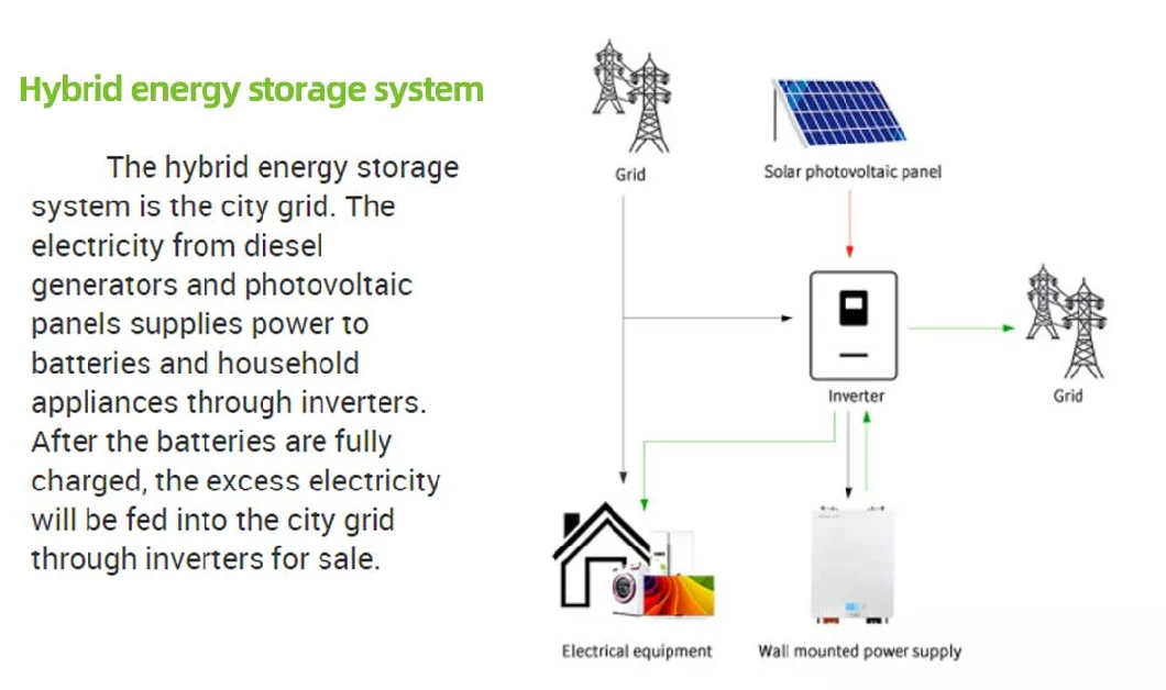 Energy Storage 5kw Power Wall Indoor 48V100ah Solar Phosphate Lithium with BMS IP54 Waterproof